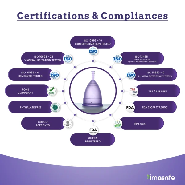 Imasafe™ Reusable Menstrual Cup - Image 5